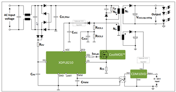 Application Circuit Diagram - Infineon Technologies XDPL8210 Digital Flyback Controller IC